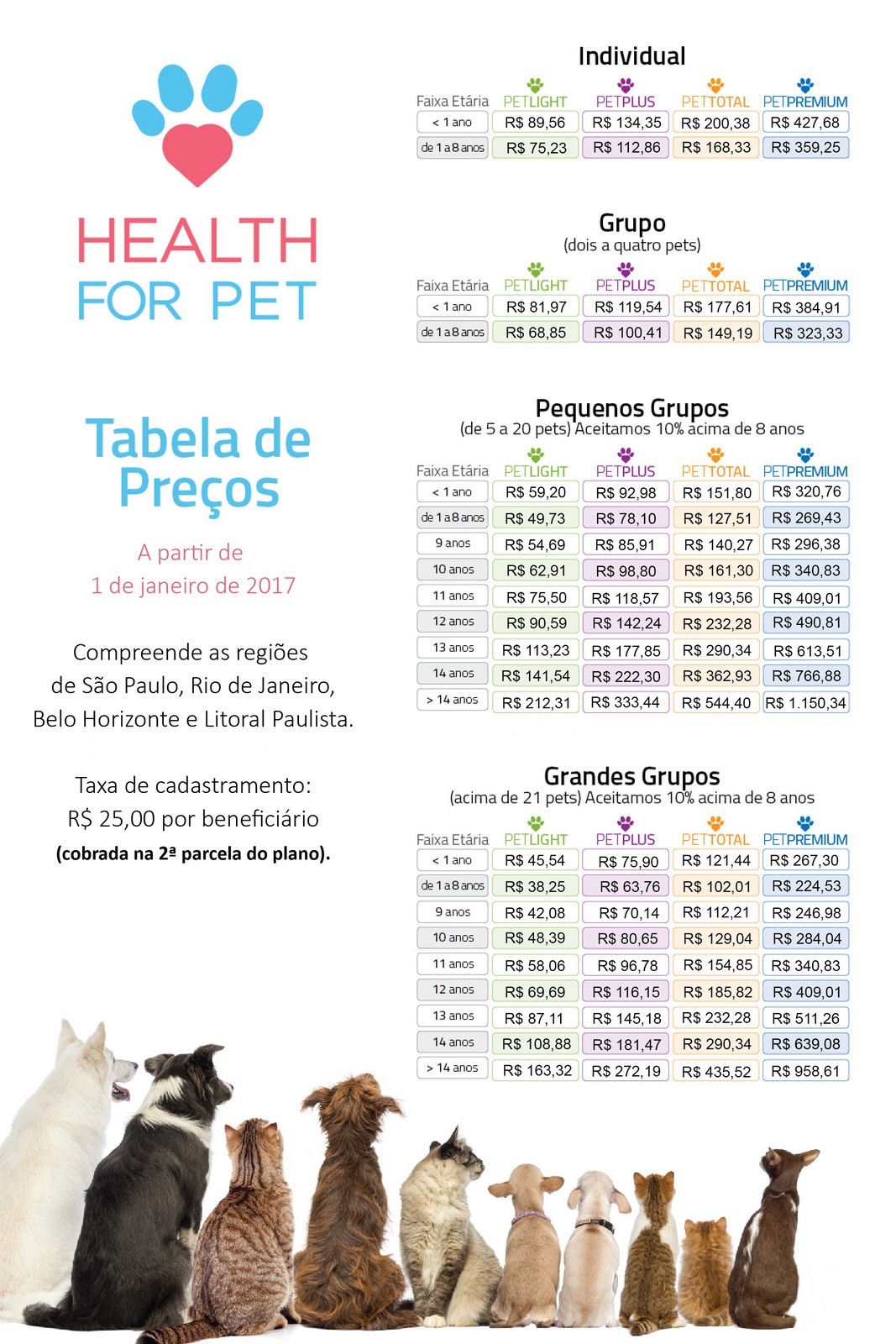 Tabela Healthforpet